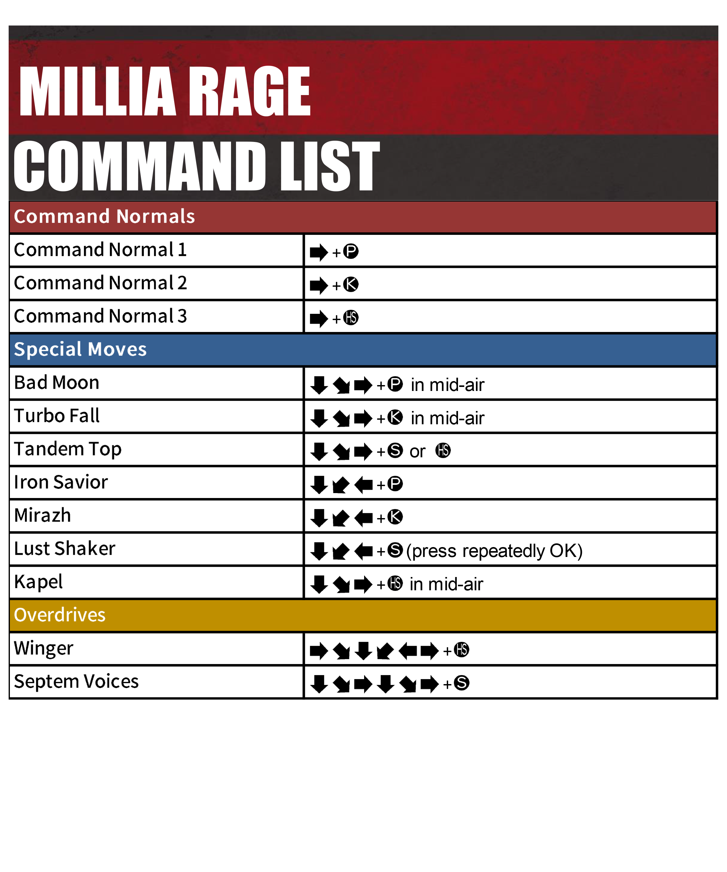 MILLIA CHARACTER GUILTY GEAR STRIVE ARC SYSTEM WORKS MILLIA CHARACTER GUILTY GEAR STRIVE ARC SYSTEM WORKS