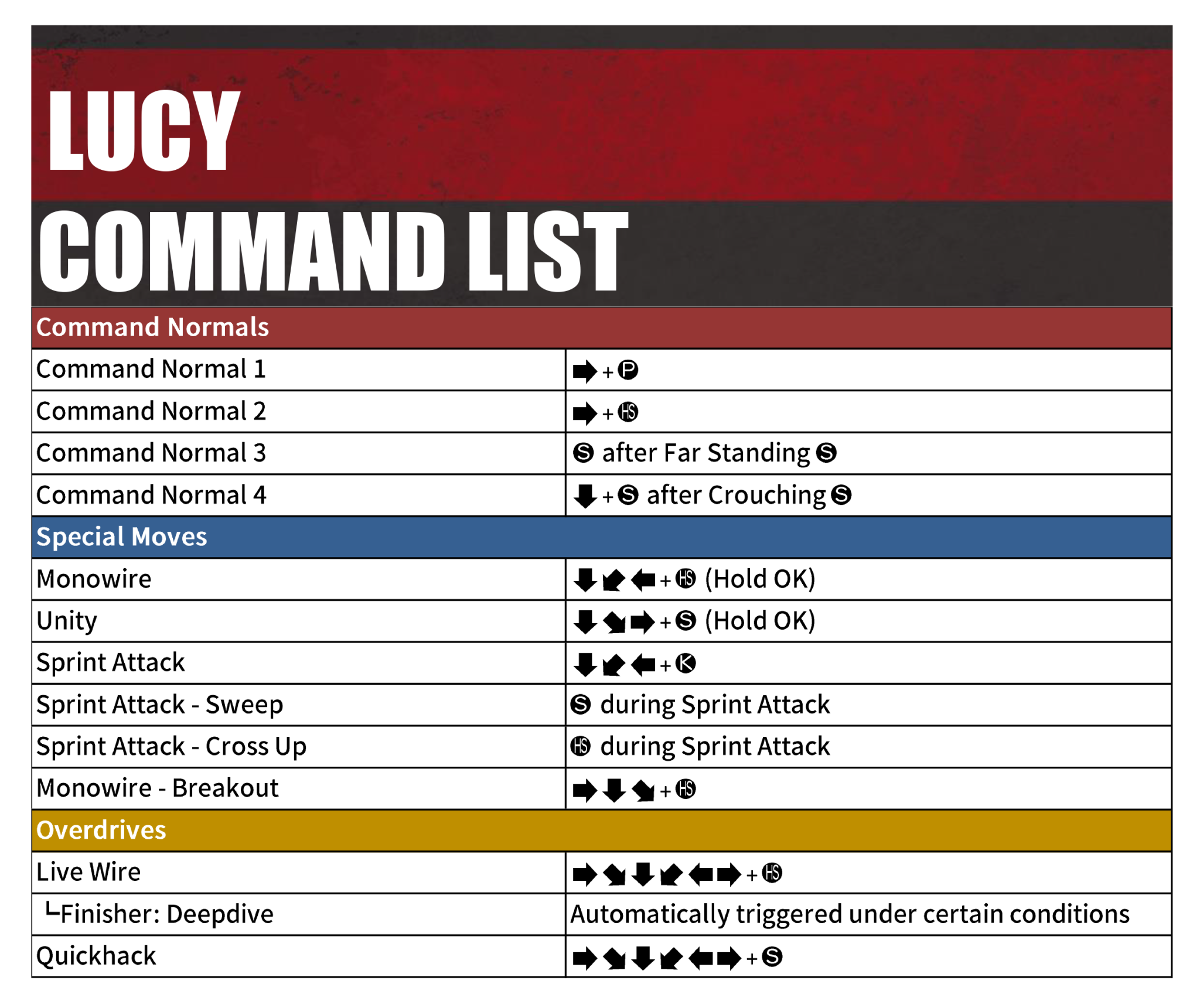 Commandlisttemplate2_ENG-32 | NEWS | GUILTY GEAR -STRIVE- | ARC SYSTEM ...